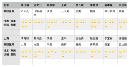 北京隆鼻醫生